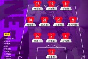 明日之星冠军杯中国女足U17vs曼城：成宛迪、刘雨辰、喻千娜先发