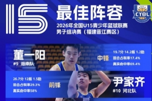 2026年全国U15青少年篮球联赛男子组 最佳阵容及单项奖项出炉
