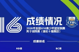 成绩公布 | 2026年全国U16青少年篮球联赛男子组预赛