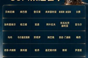 金球提名球员比赛WS评分：梅西亚马尔凯恩均超8分，梅西8.28居首