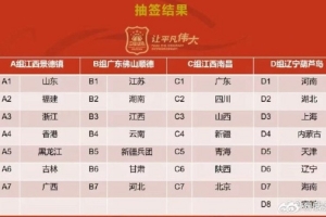 全国青少年三大球 抽签分组公布
