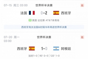 冠军之姿！西班牙1-0阿根廷 3-2英格兰 2-0法国，通杀世界杯2-4名