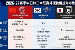 媒体人：B联赛3外+1亚外&KBL联赛2,3节可双外 CBA则收紧外援注册