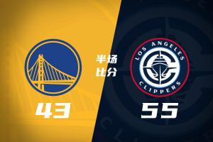 半场战报-快船领先勇士12分 八村塁11中8砍21+5 库里10分