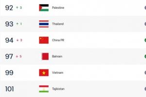 两队均遭遇2连败！国足目前FIFA排名第94，塔吉克斯坦第101位