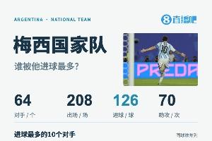 谢谢你，梅西！我们该怎样告别呢？像当初见面那样！G.O.A.T
