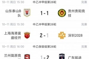 中乙综述：贵阳竞技1-1泰山B队各取1分 海港B队领先优势扩大到3分