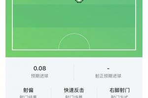 维尔茨全场数据：2射0正，17次丢失球权，获评6.6分