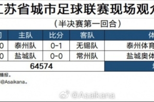 “苏超”半决赛第一回合现场观众人数统计：场均32287人