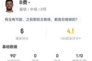 B费本场3射1正 6对抗1成功+20丢失球权+7长传2成功 获评6分