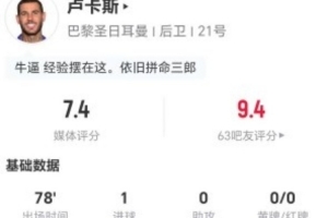 对位亚马尔！卢卡斯本场1球+3犯规3解围3拦截1拦截 获评7.4分